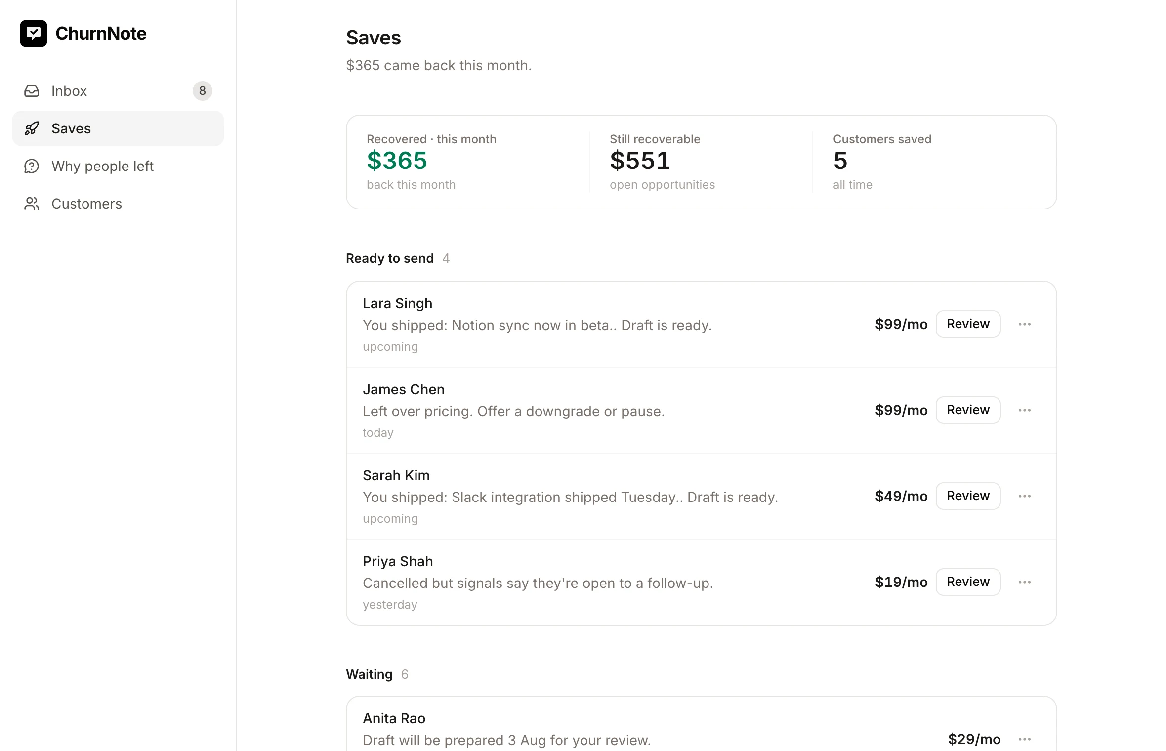 The Saves screen with four win-back drafts ready to send, each tied to what the customer asked for and each waiting on a review click.